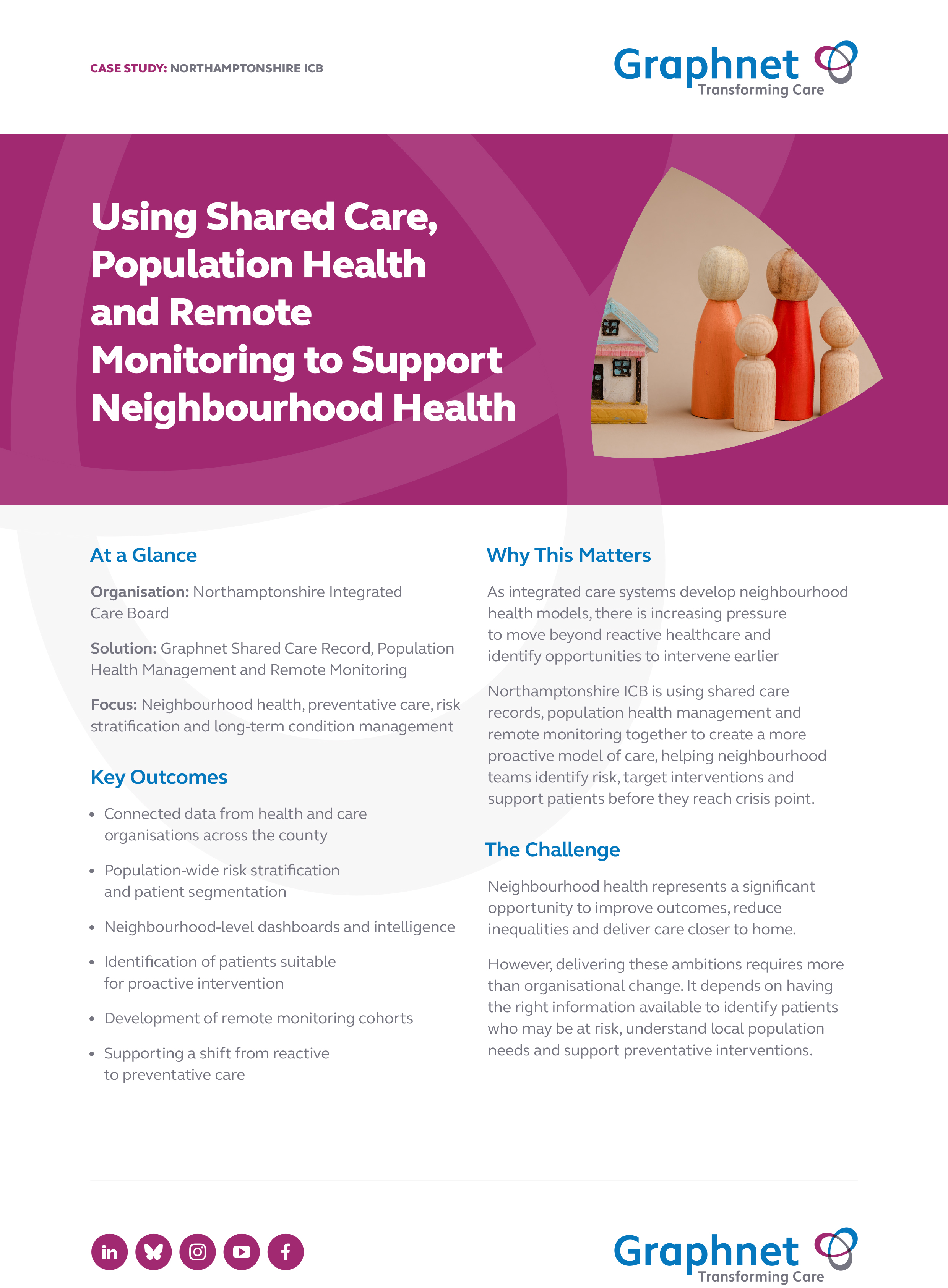 Northamptonshire ICB Neighbourhood Health Case Study FRONT COVER